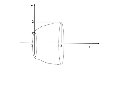 grafic3
