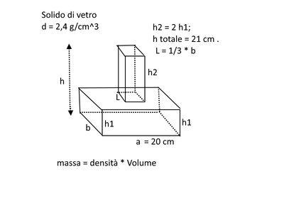 vetro solido