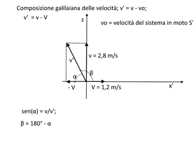 galileo