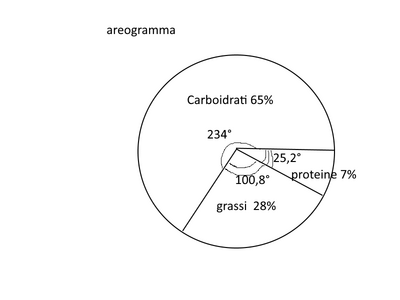 areogramma