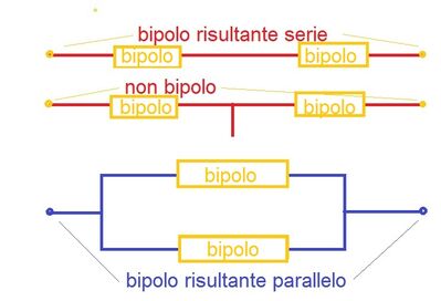 bipoli