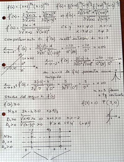 Studio derivata prima
