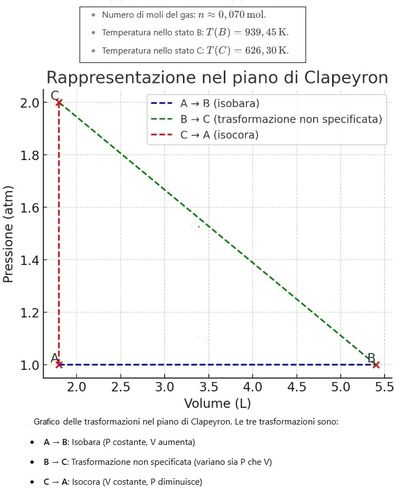 Trasformazioni gas ABC 2