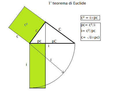 1° teorema di Euclide esempio 1