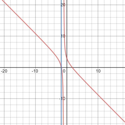 96cf9ffd60ac4efcaad865d5e416e5c6 A 2