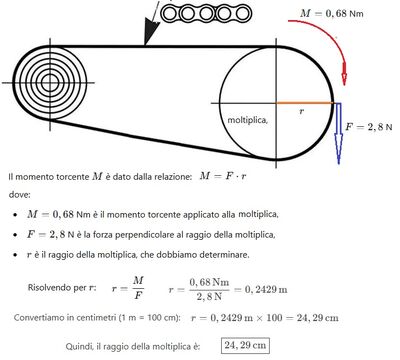 Calcolo raggio moltiplica