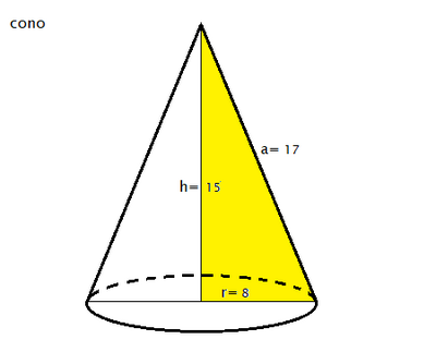 cono 27042025