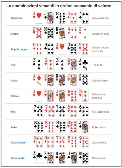 Carte Poker Quante e Quali Sono 2