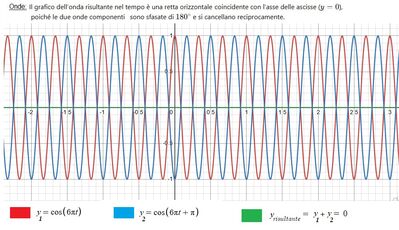 Inteferenza 3