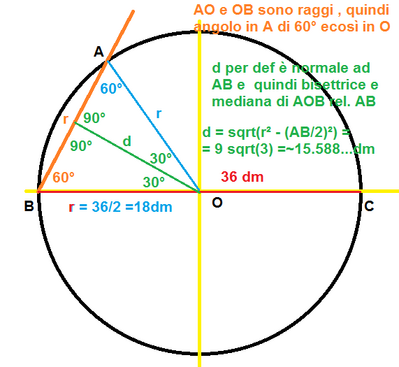 circonfeAB