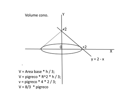 Cono2