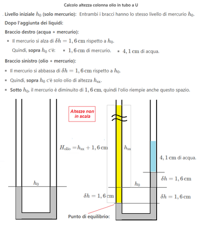 Calcolo altezza colonna olio in tubo a U 1