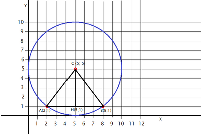 cerchio, trangolo isoscele su piano cartesiano