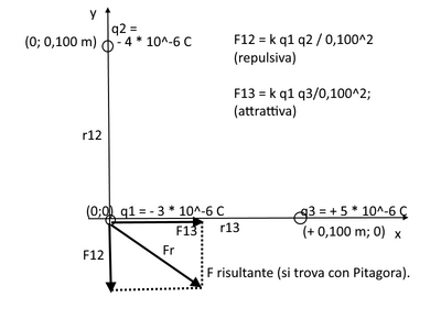 Coulomb