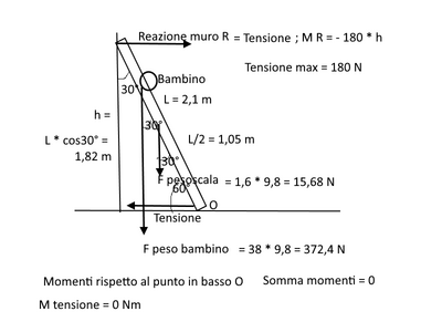 scala3