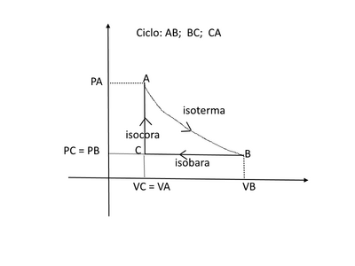 ciclo term