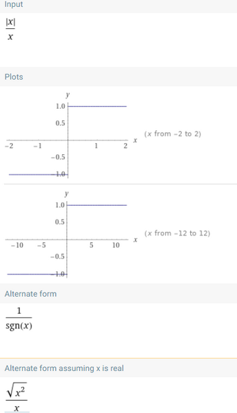 grafico funzione