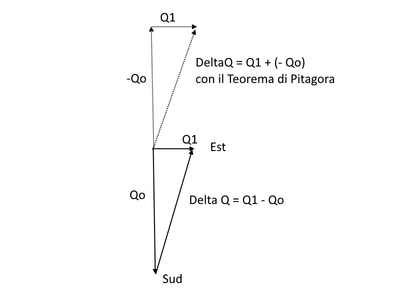 DeltaQ