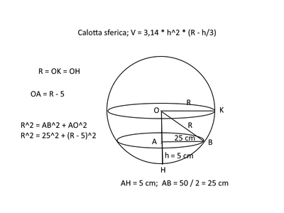 calotta