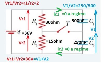 trac rc schema