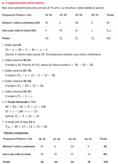 Analisi statistica dei clienti bancari 1