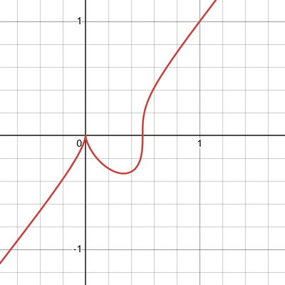 182