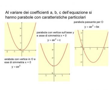 la parabola 16 728
