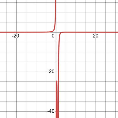 desmos graph (30)