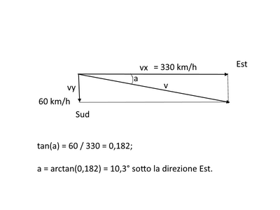 aereo