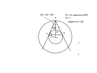 circonfer