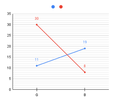 chart (2)