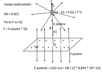 campi elettr