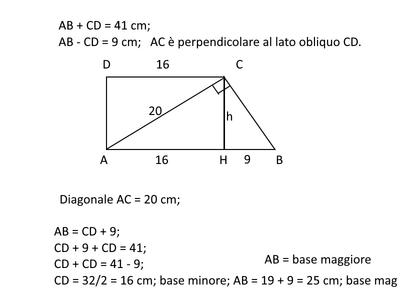 trapeziorett