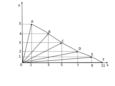 grafico