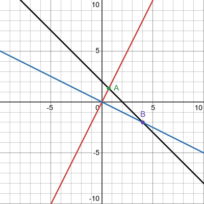 desmos graph (83)