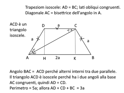 trapezio