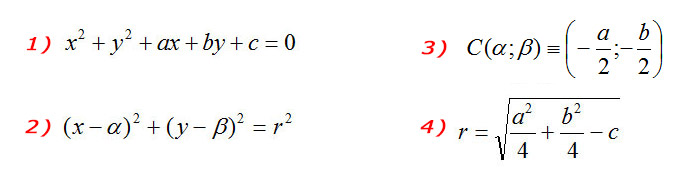 tabella formule circonferenza