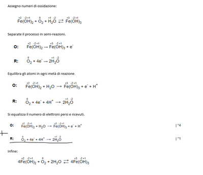 Redox