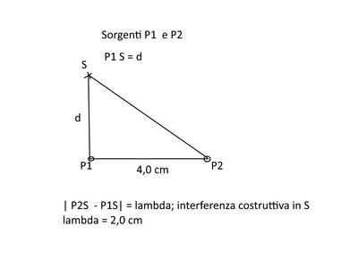 sorgenti