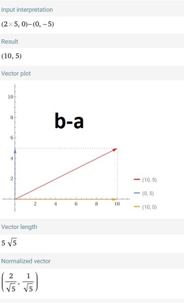 b a