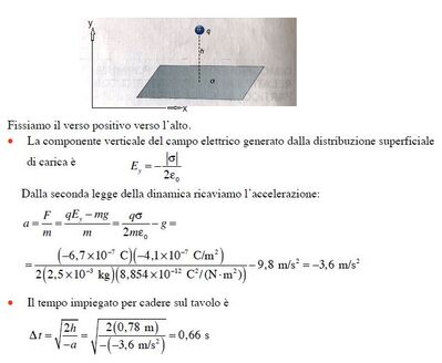 Es 6G Mela o 103 cap 15 NA