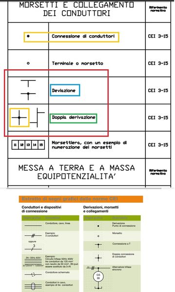 segnigraficiCONNESSIONI