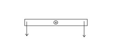 fisicaesempio