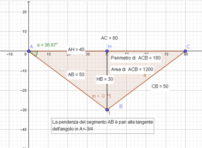 Cattura