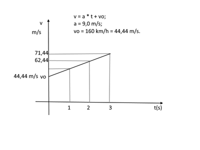 acceleraz1