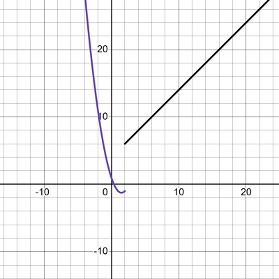 desmos graph (16)