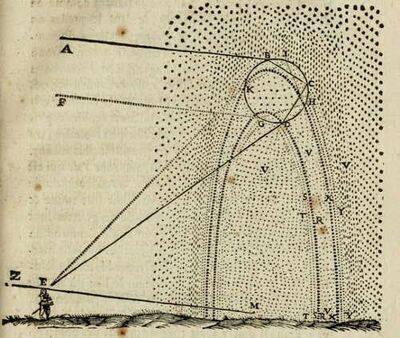descartes rainbow