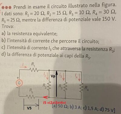 circ