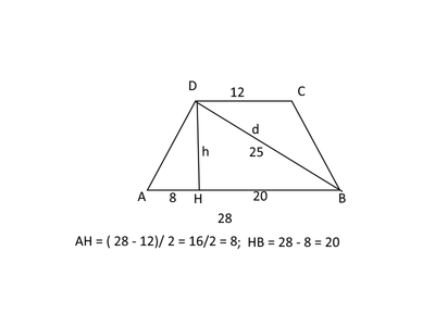 trapeziod