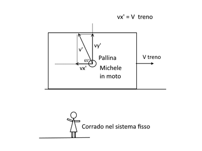 pallina treno